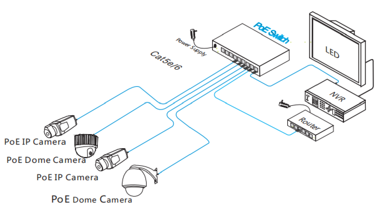 8 ports poe switch